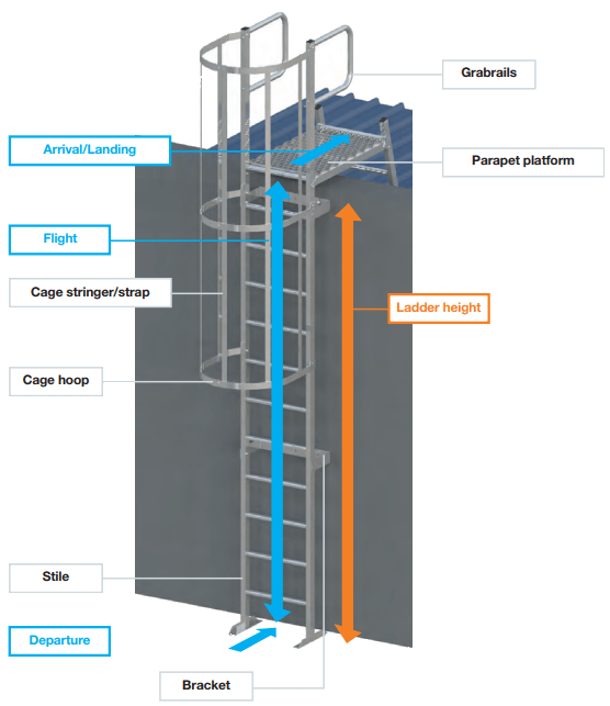 Ashford Industrial Roofing offering Roof Katt Ladders across Kent